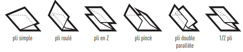 IDEAL 8335 - types de plis